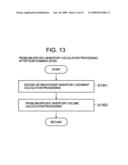 SUPPLY CHAIN EVALUATION SYSTEM, METHOD, AND PROGRAM diagram and image