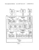 Diverse options order types in an electronic guaranteed entitlement environment diagram and image