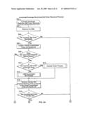 Diverse options order types in an electronic guaranteed entitlement environment diagram and image