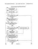 Diverse options order types in an electronic guaranteed entitlement environment diagram and image