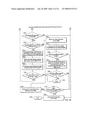 Diverse options order types in an electronic guaranteed entitlement environment diagram and image