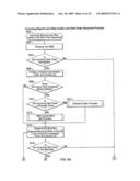 Diverse options order types in an electronic guaranteed entitlement environment diagram and image