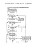 Diverse options order types in an electronic guaranteed entitlement environment diagram and image