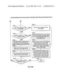 Diverse options order types in an electronic guaranteed entitlement environment diagram and image