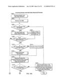 Diverse options order types in an electronic guaranteed entitlement environment diagram and image