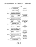 Systems and Methods for Optimization of Real Time Production Operations diagram and image