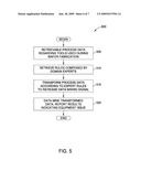 Combined Feature Creation to Increase Data Mining Signal in Hybrid Datasets diagram and image