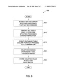 Combined Feature Creation to Increase Data Mining Signal in Hybrid Datasets diagram and image