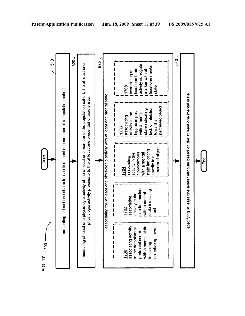 Methods and systems for identifying an avatar-linked population cohort - diagram, schematic, and image 18