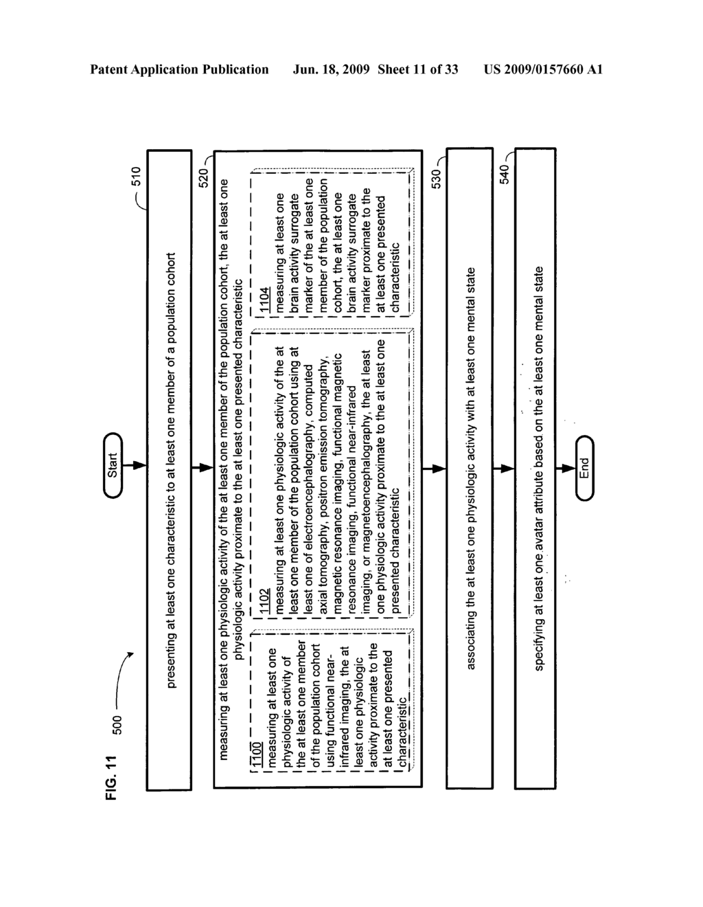 Methods and systems employing a cohort-linked avatar - diagram, schematic, and image 12