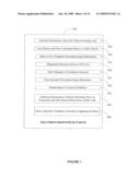 Electroencephalography based systems and methods for selecting therapies and predicting outcomes diagram and image