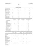 Electroencephalography based systems and methods for selecting therapies and predicting outcomes diagram and image