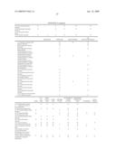 Electroencephalography based systems and methods for selecting therapies and predicting outcomes diagram and image