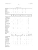 Electroencephalography based systems and methods for selecting therapies and predicting outcomes diagram and image