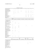 Electroencephalography based systems and methods for selecting therapies and predicting outcomes diagram and image