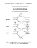 SYSTEM FOR EXTRACTING ITINERARIES FROM PLAIN TEXT DOCUMENTS AND ITS APPLICATION IN ONLINE TRIP PLANNING diagram and image