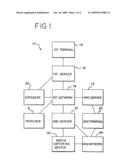 System and method for creating metadata diagram and image