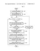 METHOD AND SYSTEM FOR MANAGING FILE METADATA TRANSPARENT ABOUT ADDRESS CHANGES OF DATA SERVERS AND MOVEMENTS OF THEIR DISKS diagram and image