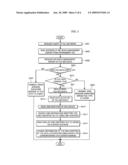 METHOD AND SYSTEM FOR MANAGING FILE METADATA TRANSPARENT ABOUT ADDRESS CHANGES OF DATA SERVERS AND MOVEMENTS OF THEIR DISKS diagram and image