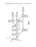 Impact Propagation in a Directed Acyclic Graph diagram and image