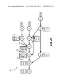 Impact Propagation in a Directed Acyclic Graph diagram and image