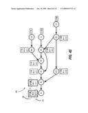 Impact Propagation in a Directed Acyclic Graph diagram and image