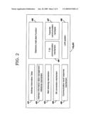 ELECTRONIC MAIL COMMUNICATING METHOD, APPARATUS AND SYSTEM USING FACSIMILE COMMUNICATION PROCEDURE diagram and image