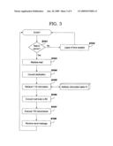 ELECTRONIC MAIL COMMUNICATING METHOD, APPARATUS AND SYSTEM USING FACSIMILE COMMUNICATION PROCEDURE diagram and image