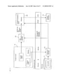 CONTENT PROVISIONING SYSTEM AND METHOD diagram and image