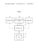 ELECTRONIC EQUIPMENT AND CONTROL METHOD diagram and image