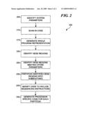 Computer Program Code Size Partitioning System for Multiple Memory Multi-Processing Systems diagram and image