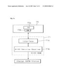 APPARATUS AND METHOD FOR POWER MANAGEMENT CONTROL diagram and image