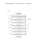 APPARATUS AND METHOD FOR POWER MANAGEMENT CONTROL diagram and image