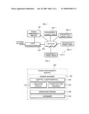 CLUSTER SYSTEM WITH REDUCED POWER CONSUMPTION AND POWER MANAGEMENT METHOD THEREOF diagram and image