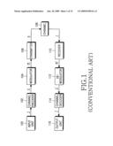 APPARATUS AND METHOD FOR GENERATING LOW DENSITY PARITY CHECK CODES FOR SEQUENTIAL DECODING ALGORITHM diagram and image