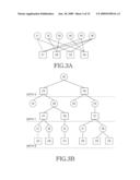 APPARATUS AND METHOD FOR GENERATING LOW DENSITY PARITY CHECK CODES FOR SEQUENTIAL DECODING ALGORITHM diagram and image