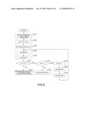 RECORDING/REPRODUCING APPARATUS AND RECORDING/REPRODUCING METHOD diagram and image