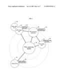 Planetary graphical interface diagram and image