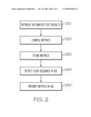 FEEDING TEST METRICS INTO AN INTEGRATED DEVELOPMENT ENVIRONMENT TO AID SOFTWARE DEVELOPERS TO IMPROVE CODE QUALITY diagram and image