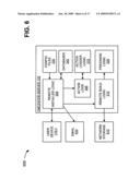 CONFIGURATION MANAGEMENT CENTER diagram and image