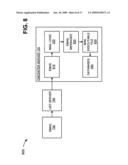 CONFIGURATION MANAGEMENT CENTER diagram and image