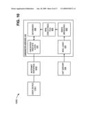 CONFIGURATION MANAGEMENT CENTER diagram and image