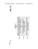 CONFIGURATION MANAGEMENT CENTER diagram and image