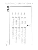 CONFIGURATION MANAGEMENT CENTER diagram and image