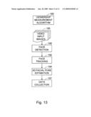 Method and system for media audience measurement and spatial extrapolation based on site, display, crowd, and viewership characterization diagram and image