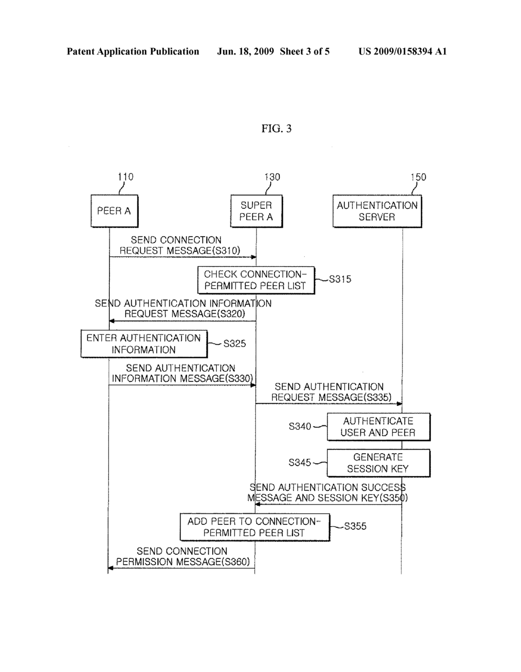 SUPER PEER BASED PEER-TO-PEER NETWORK SYSTEM AND PEER AUTHENTICATION METHOD THEREOF - diagram, schematic, and image 04