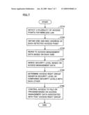 WIRELESS COMMUNICATION TERMINAL, METHOD FOR PROTECTING DATA IN WIRELESS COMMUNICATION TERMINAL, PROGRAM FOR HAVING WIRELESS COMMUNICATION TERMINAL PROTECT DATA, AND RECORDING MEDIUM STORING THE PROGRAM diagram and image