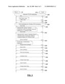 METHOD AND APPARATUS FOR MUTUALLY AUTHENTICATING A USER DEVICE OF A PRIMARY SERVICE PROVIDER diagram and image