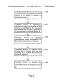 SYSTEM AND METHOD FOR EXPORTING LICENSE diagram and image