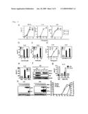 TLR ligand and IL-1 Response-Injured Animal Model diagram and image